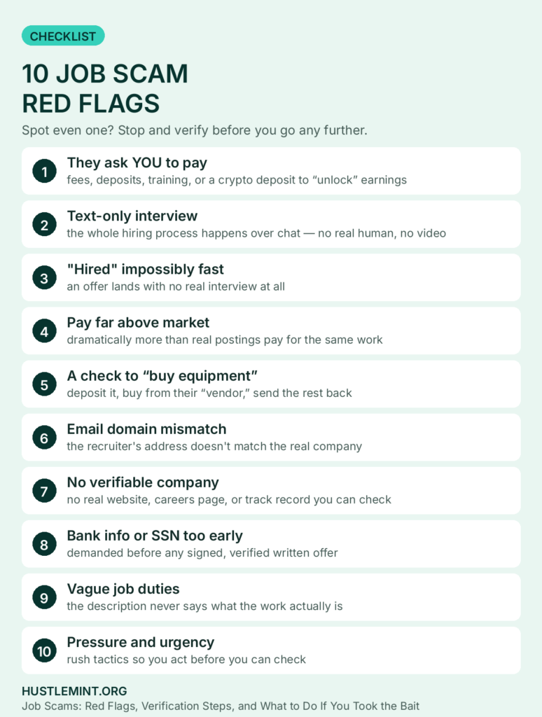 Checklist of 10 job scam red flags, including being asked to pay, text-only interviews, impossibly fast hiring, and fake equipment checks.